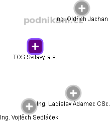 TOS Svitavy, a.s. - náhled vizuálního zobrazení vztahů obchodního rejstříku