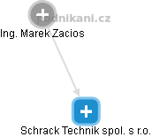 Schrack Technik spol. s r.o. - náhled vizuálního zobrazení vztahů obchodního rejstříku