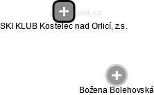 SKI KLUB Kostelec nad Orlicí, z.s. - náhled vizuálního zobrazení vztahů obchodního rejstříku