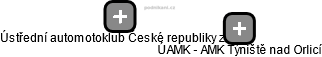 ÚAMK - AMK Týniště nad Orlicí - náhled vizuálního zobrazení vztahů obchodního rejstříku