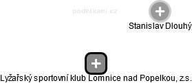 Lyžařský sportovní klub Lomnice nad Popelkou, z.s. - náhled vizuálního zobrazení vztahů obchodního rejstříku