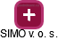 SIMO v. o. s. - náhled vizuálního zobrazení vztahů obchodního rejstříku