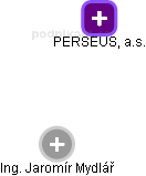 PERSEUS, a.s. - náhled vizuálního zobrazení vztahů obchodního rejstříku