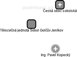 Tělocvičná jednota Sokol Golčův Jeníkov - náhled vizuálního zobrazení vztahů obchodního rejstříku