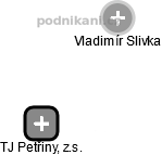 TJ Petřiny, z.s. - náhled vizuálního zobrazení vztahů obchodního rejstříku