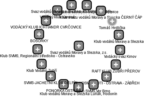 Svaz vodáků Moravy a Slezska, z.s. - náhled vizuálního zobrazení vztahů obchodního rejstříku