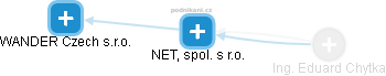 NET, spol. s r.o. - náhled vizuálního zobrazení vztahů obchodního rejstříku