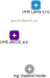 UHS JAKOS, a.s. - náhled vizuálního zobrazení vztahů obchodního rejstříku