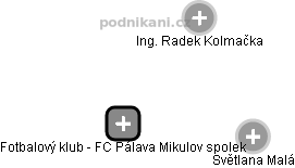 Fotbalový klub - FC Pálava Mikulov spolek - náhled vizuálního zobrazení vztahů obchodního rejstříku