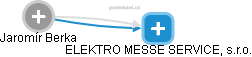 ELEKTRO MESSE SERVICE, s.r.o. - náhled vizuálního zobrazení vztahů obchodního rejstříku