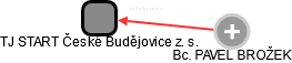 TJ START České Budějovice z. s. - náhled vizuálního zobrazení vztahů obchodního rejstříku