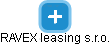 RAVEX leasing s.r.o. - náhled vizuálního zobrazení vztahů obchodního rejstříku