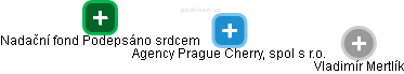 Agency Prague Cherry, spol s r.o. - náhled vizuálního zobrazení vztahů obchodního rejstříku