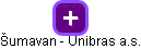 Šumavan - Unibras a.s. - náhled vizuálního zobrazení vztahů obchodního rejstříku