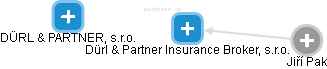 Dürl & Partner Insurance Broker, s.r.o. - náhled vizuálního zobrazení vztahů obchodního rejstříku