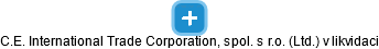 C.E. International Trade Corporation, spol. s r.o. (Ltd.) v likvidaci - náhled vizuálního zobrazení vztahů obchodního rejstříku