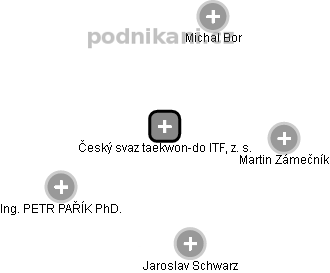 Český svaz taekwon-do ITF, z. s. - náhled vizuálního zobrazení vztahů obchodního rejstříku