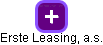 Erste Leasing, a.s. - náhled vizuálního zobrazení vztahů obchodního rejstříku