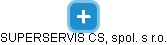 SUPERSERVIS CS, spol. s r.o. - náhled vizuálního zobrazení vztahů obchodního rejstříku