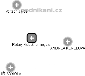 Rotary klub Znojmo, z.s. - náhled vizuálního zobrazení vztahů obchodního rejstříku