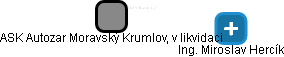 ASK Autozar Moravský Krumlov, v likvidaci - náhled vizuálního zobrazení vztahů obchodního rejstříku