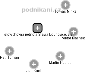 Tělovýchovná jednota Slavia Louňovice, z.s. - náhled vizuálního zobrazení vztahů obchodního rejstříku