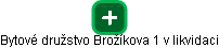 Bytové družstvo Brožíkova 1 v likvidaci - náhled vizuálního zobrazení vztahů obchodního rejstříku
