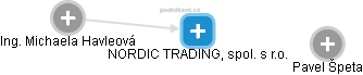 NORDIC TRADING, spol. s r.o. - náhled vizuálního zobrazení vztahů obchodního rejstříku