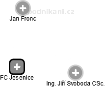 FC Jesenice - náhled vizuálního zobrazení vztahů obchodního rejstříku