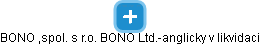 BONO ,spol. s r.o. BONO Ltd.-anglicky v likvidaci - náhled vizuálního zobrazení vztahů obchodního rejstříku
