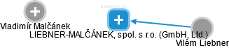 LIEBNER-MALČÁNEK, spol. s r.o. (GmbH, Ltd.) - náhled vizuálního zobrazení vztahů obchodního rejstříku