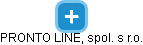 PRONTO LINE, spol. s r.o. - náhled vizuálního zobrazení vztahů obchodního rejstříku