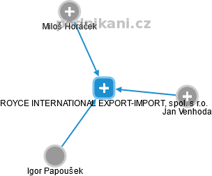 ROYCE INTERNATIONAL EXPORT-IMPORT, spol. s r.o. - náhled vizuálního zobrazení vztahů obchodního rejstříku