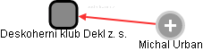 Deskoherní klub Dekl z. s. - náhled vizuálního zobrazení vztahů obchodního rejstříku