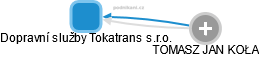 Dopravní služby Tokatrans s.r.o. - náhled vizuálního zobrazení vztahů obchodního rejstříku