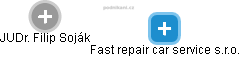 Fast repair car service s.r.o. - náhled vizuálního zobrazení vztahů obchodního rejstříku