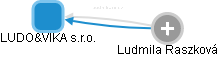 LUDO&VIKA s.r.o. - náhled vizuálního zobrazení vztahů obchodního rejstříku