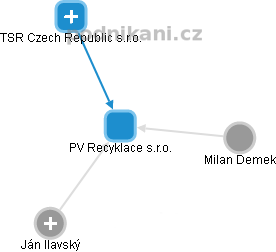 PV Recyklace s.r.o. - náhled vizuálního zobrazení vztahů obchodního rejstříku