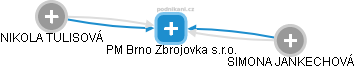 PM Brno Zbrojovka s.r.o. - náhled vizuálního zobrazení vztahů obchodního rejstříku