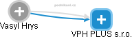 VPH PLUS s.r.o. - náhled vizuálního zobrazení vztahů obchodního rejstříku