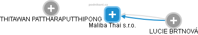 Maliba Thai s.r.o. - náhled vizuálního zobrazení vztahů obchodního rejstříku