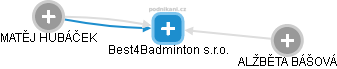 Best4Badminton s.r.o. - náhled vizuálního zobrazení vztahů obchodního rejstříku