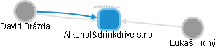 Alkohol&drinkdrive s.r.o. - náhled vizuálního zobrazení vztahů obchodního rejstříku