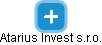 Atarius Invest s.r.o. - náhled vizuálního zobrazení vztahů obchodního rejstříku