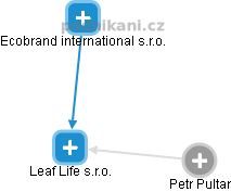 Leaf Life s.r.o. - náhled vizuálního zobrazení vztahů obchodního rejstříku