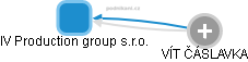 IV Production group s.r.o. - náhled vizuálního zobrazení vztahů obchodního rejstříku