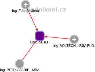 Lipidica, a.s. - náhled vizuálního zobrazení vztahů obchodního rejstříku