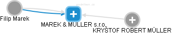 MAREK & MULLER s.r.o. - náhled vizuálního zobrazení vztahů obchodního rejstříku
