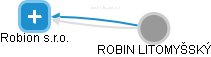 Robion s.r.o. - náhled vizuálního zobrazení vztahů obchodního rejstříku