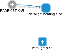 Veralight holding s.r.o. - náhled vizuálního zobrazení vztahů obchodního rejstříku